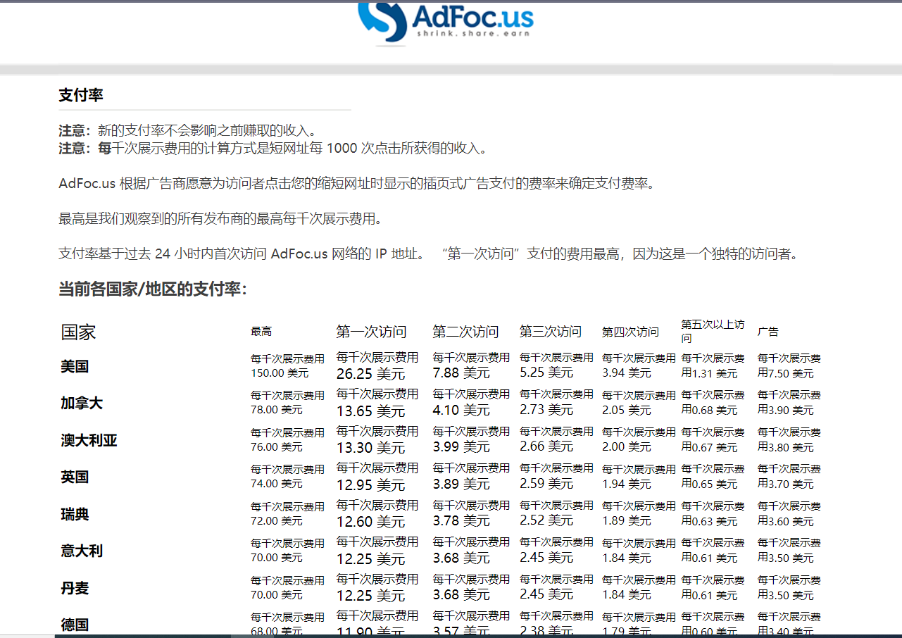 adFoc撸美金项目价值8900，单日收入30美金+工作室可批量搞-整合资源网