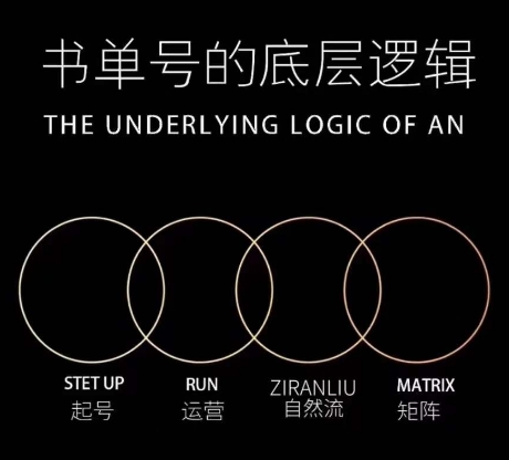 孔德楠-抖音书单号实操课，书单天花板带你一部手机快速学会书单起号、拍摄、布景、剪辑、发布、选品。-秀人资源网