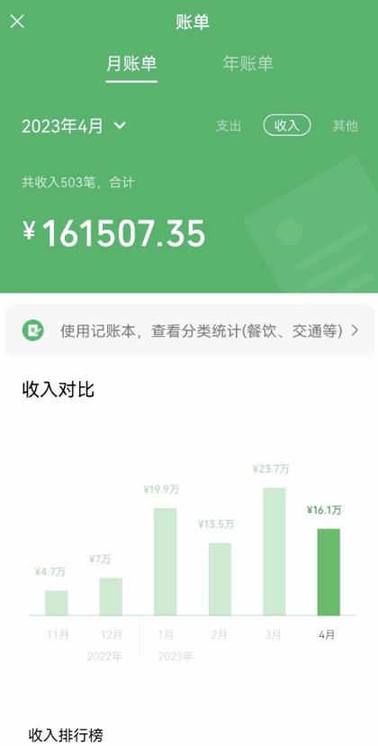 我靠割韭菜，赚了一百万【揭秘】-整合资源网