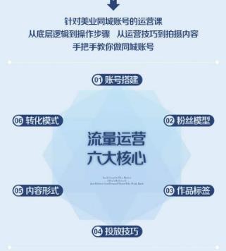 美业抖音流量运营，手把手教你做美业同城号，让你的门店实现用户增长+业绩增长+利润增长-整合资源网