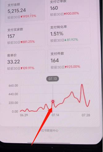 绅白不白小红书无货源第三版，零投入起店，无脑图文精细化玩法，单量上限低，利润大-秀人资源网