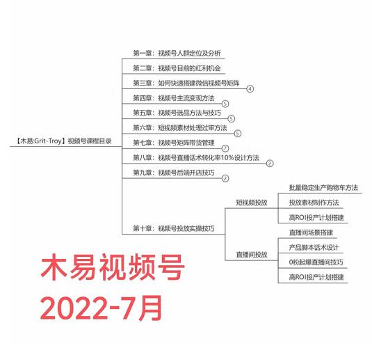 木易·视频号带货训练营：从负债百万到月佣金50W+（价值4980元）-秀人资源网