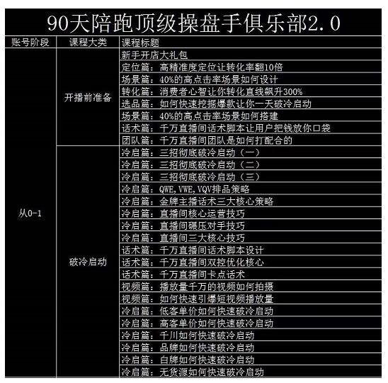 大碗哥抖音直播线上课，超多干货，从0到1学做抖音直播带货-秀人资源网