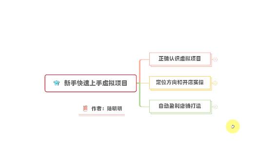 新手如何操作虚拟项目？从0打造月入上万店铺技术-秀人资源网