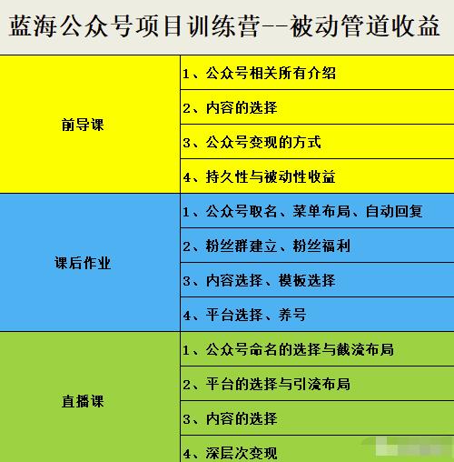 米辣微课·蓝海公众号项目训练营，手把手教你实操运营公众号和小程序变现-秀人资源网