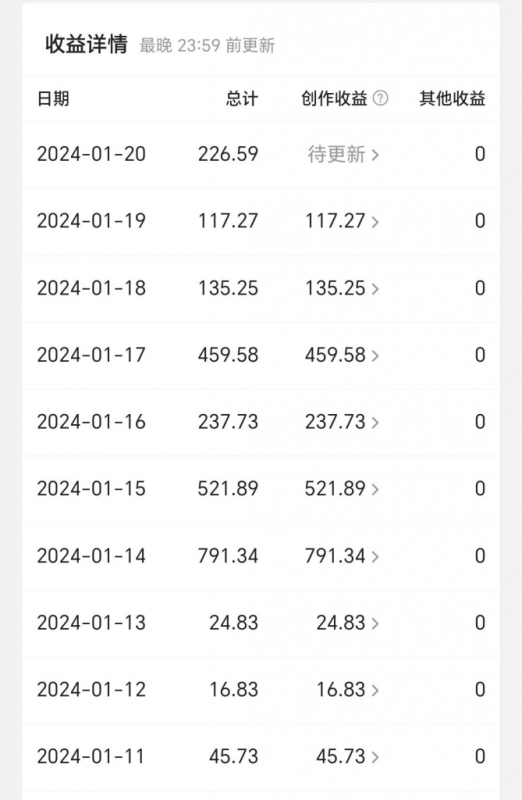 今日头条毁三观冷门长期玩法,无脑发布每天稳定300左右收益-图片1