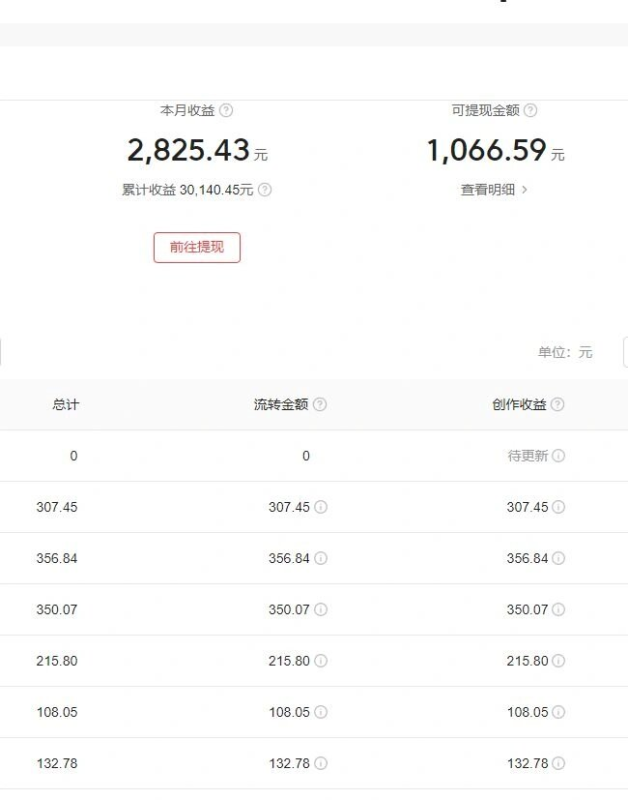 今日头条毁三观冷门长期玩法,无脑发布每天稳定300左右收益-图片2