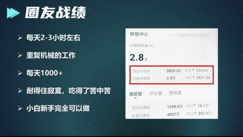 中视频日赚1K+方法揭秘，会抄作业就行！-秀人资源网