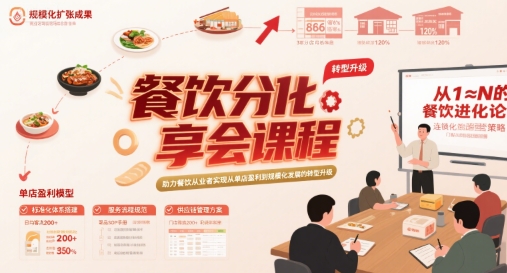 餐饮分享会课程，助力餐饮从业者实现从单店盈利到规模化发展的转型升级-整合资源网