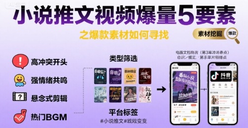 小说推文视频爆量5要素之爆款素材如何寻找-整合资源网