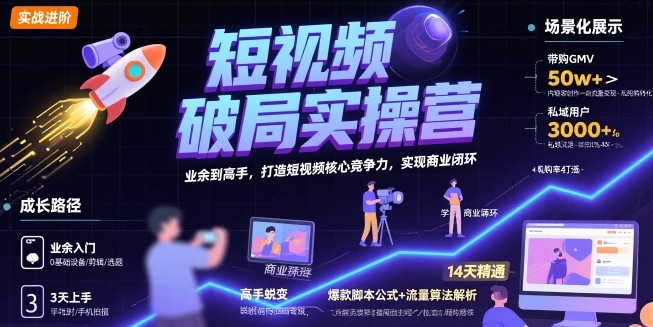 短视频破局实操营，业余到高手，打造短视频核心竞争力，实现商业闭环-整合资源网